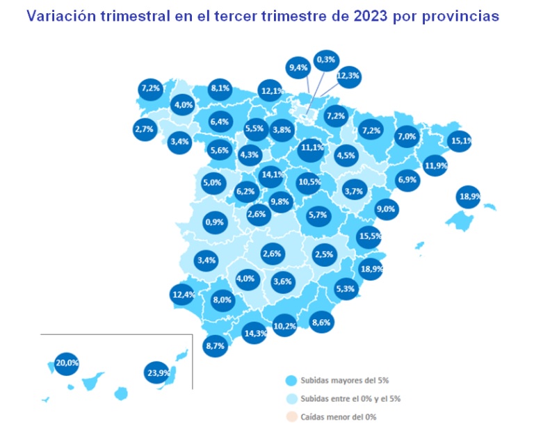 El precio del alquiler baja un -4% trimestral en España en el tercer trimestre del año 