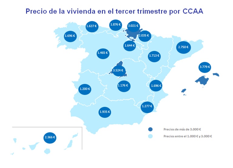 El precio de la vivienda de segunda mano sube un 0,2% en el tercer trimestre de 2023