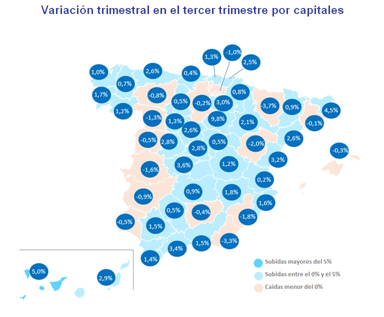 El precio de la vivienda de segunda mano sube un 0,2% en el tercer trimestre de 2023