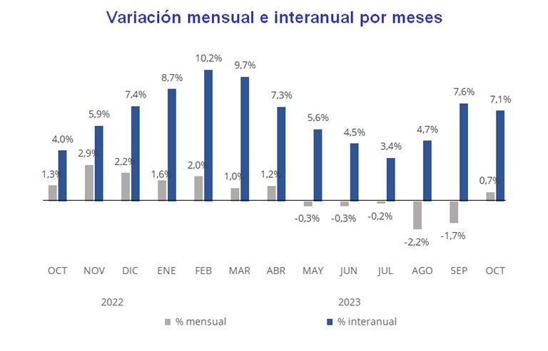 precio del alquiler