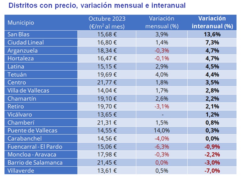precio de la vivienda