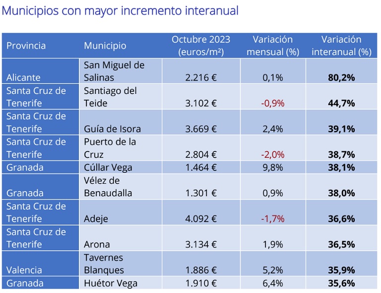 precio de la vivienda Fotocasa