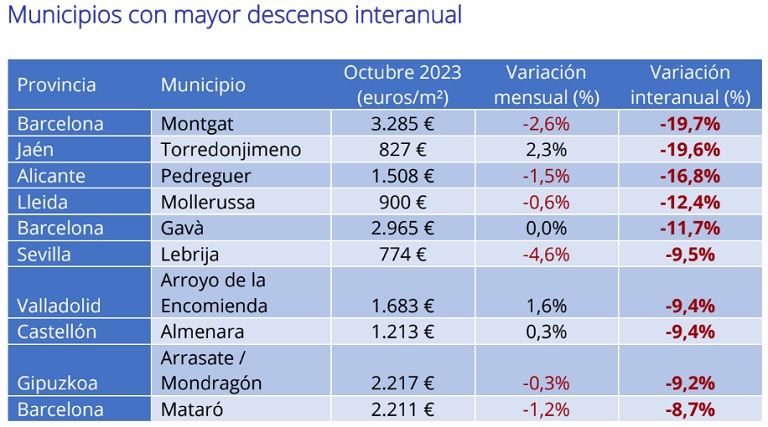 precio de la vivienda Fotocasa