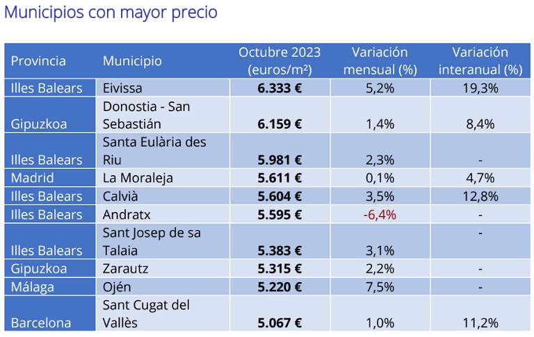 precio de la vivienda Fotocasa