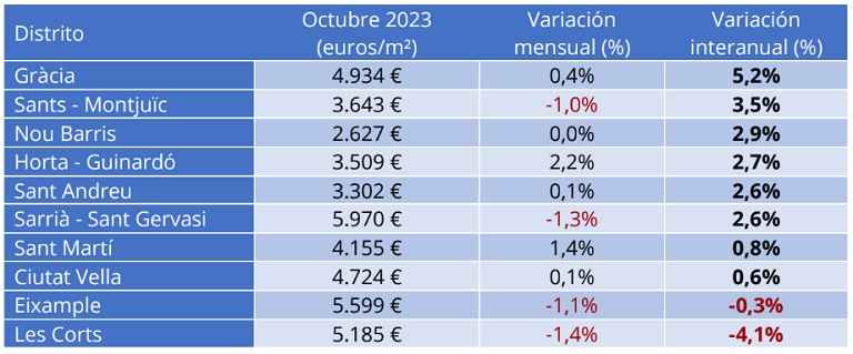 precio de la vivienda 