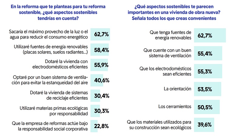 El precio y la eficiencia térmica, los factores más relevantes para los demandantes de vivienda