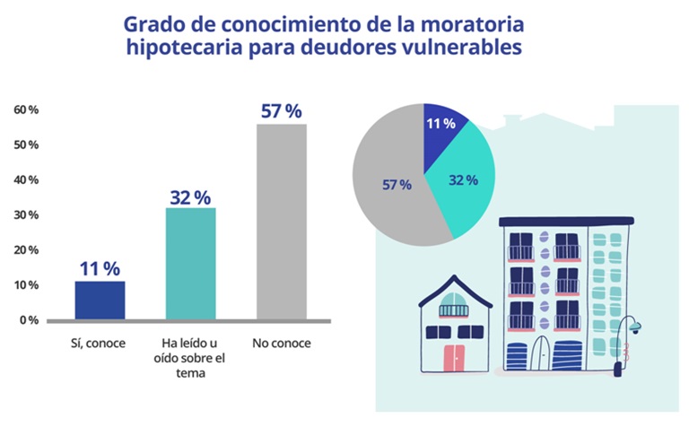 hipotecados