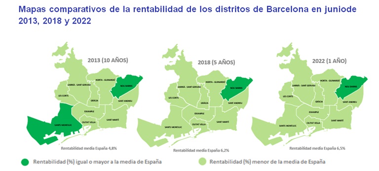 rentabilidad de la vivienda
