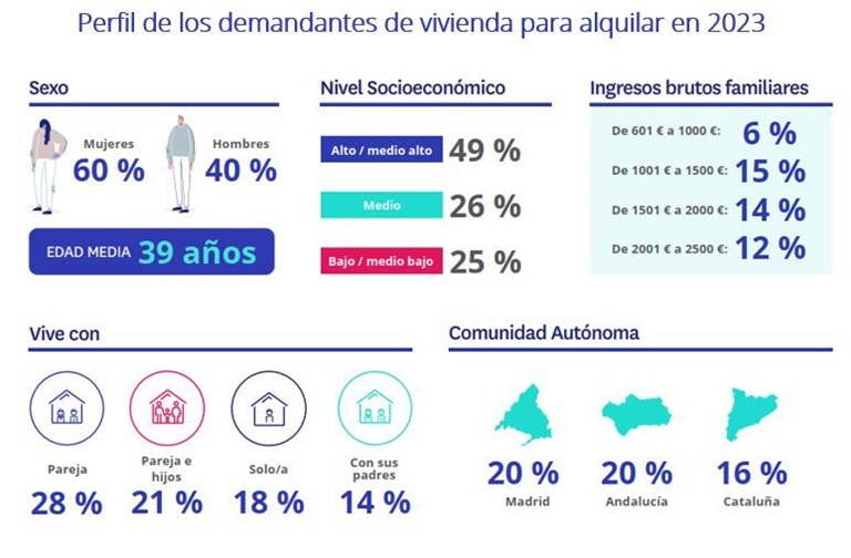 pareja compra vivienda