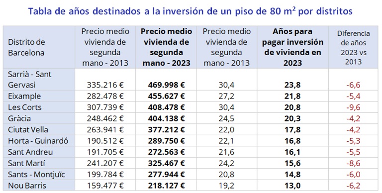 El plazo para rentabilizar la inversión de una vivienda en España es de 16 años