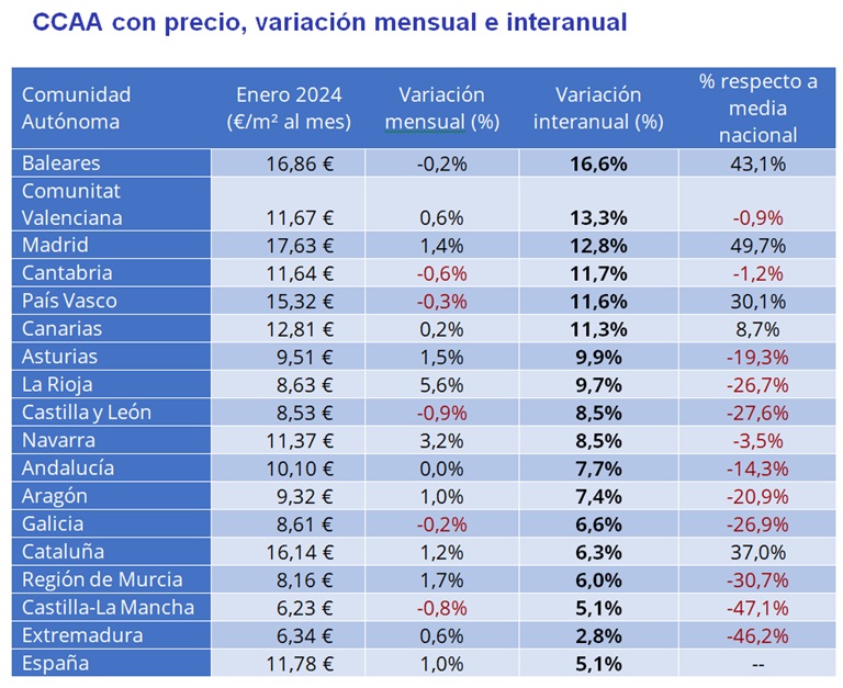 Provincias de España