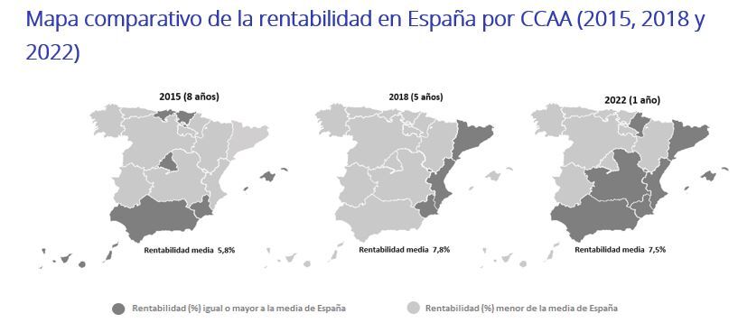 La rentabilidad de los garajes en España se sitúa en un 7,1% en 2023