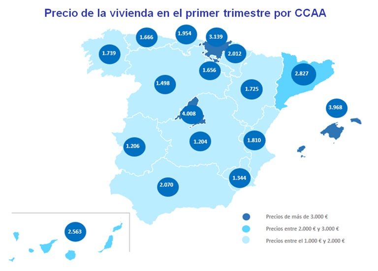 El precio de la vivienda en España sube un 2,5% trimestral y un 7,4% interanual