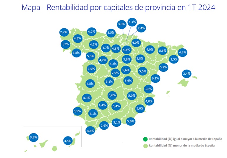 La rentabilidad de la vivienda en España cierra el primer trimestre con un 6,6%