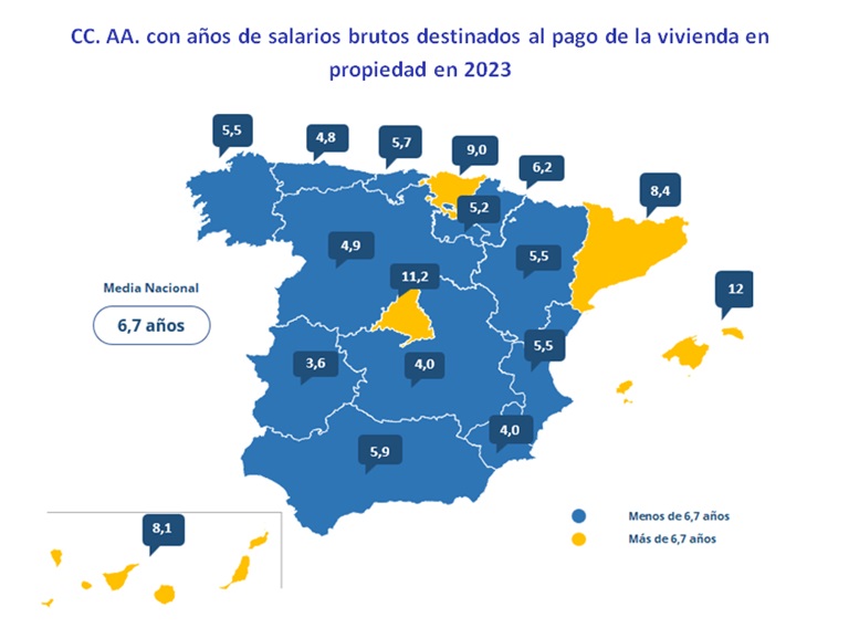 pagar vivienda salario