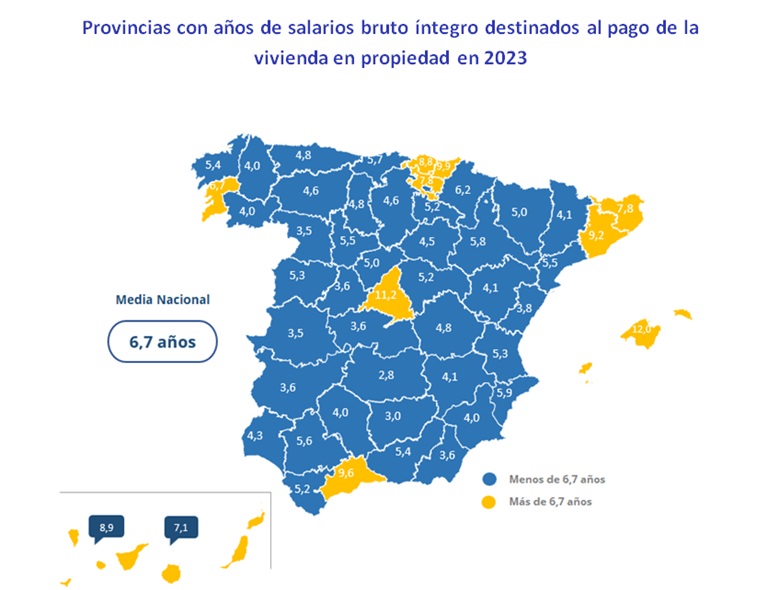 salario pagar vivienda