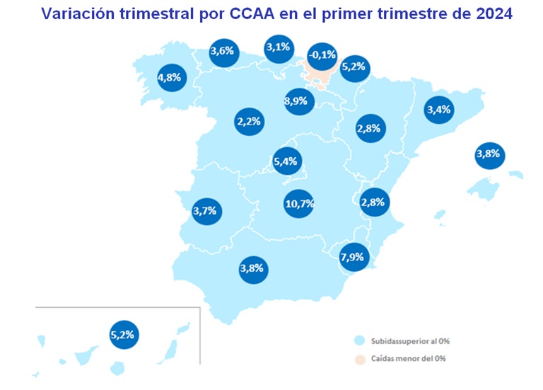 El alquiler sube un 6% trimestral y un 7% interanual en marzo y vuelve a marcar máximos en España