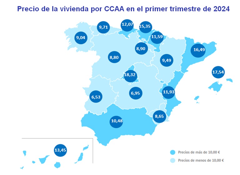 El alquiler sube un 6% trimestral y un 7% interanual en marzo y vuelve a marcar máximos en España