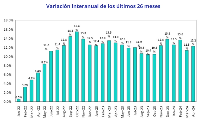 El precio del alquiler en Madrid capital