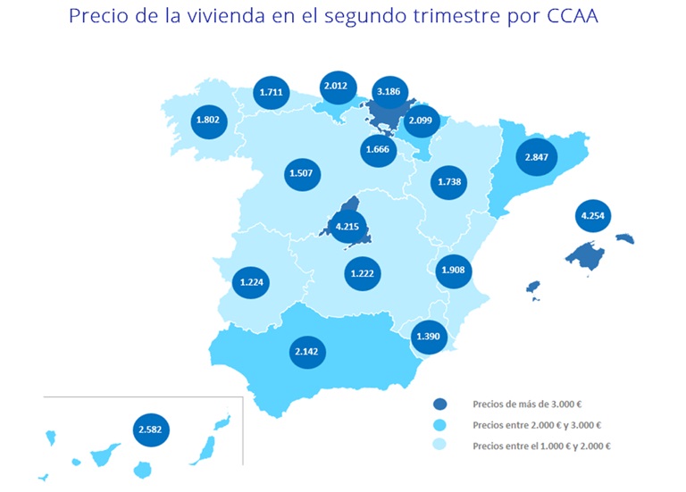 El precio de la vivienda de segunda mano sube un 3% en el segundo trimestre en España 