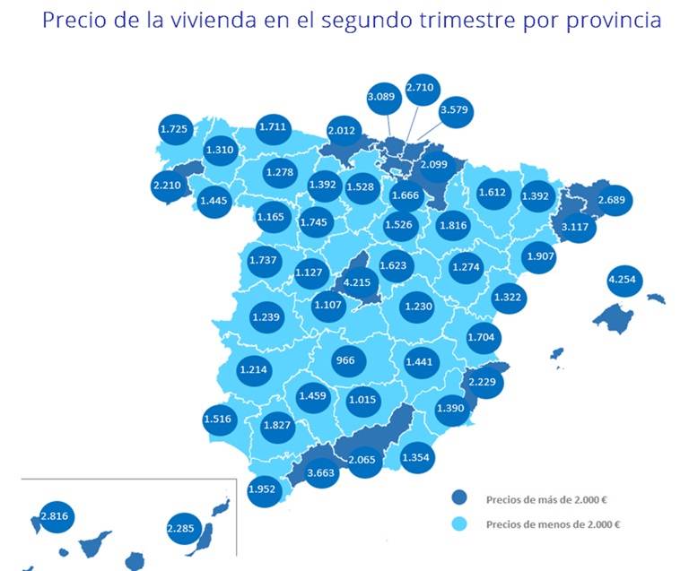 El precio de la vivienda de segunda mano sube un 3% en el segundo trimestre en España 