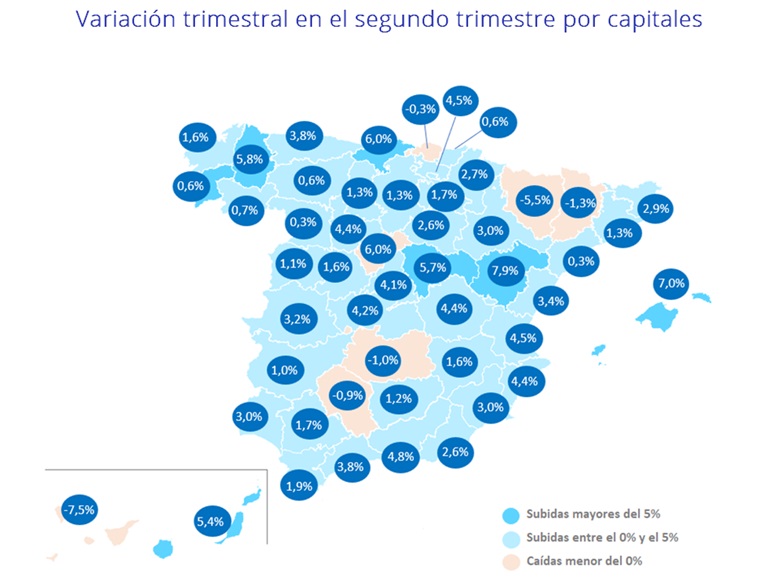 El precio de la vivienda de segunda mano sube un 3% en el segundo trimestre en España 