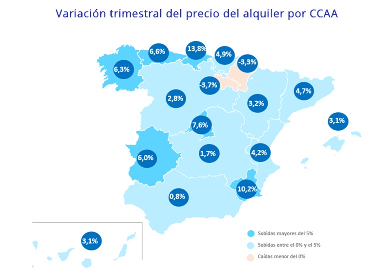 El precio del alquiler sube un 2,3% trimestral y un 9% interanual en junio en España