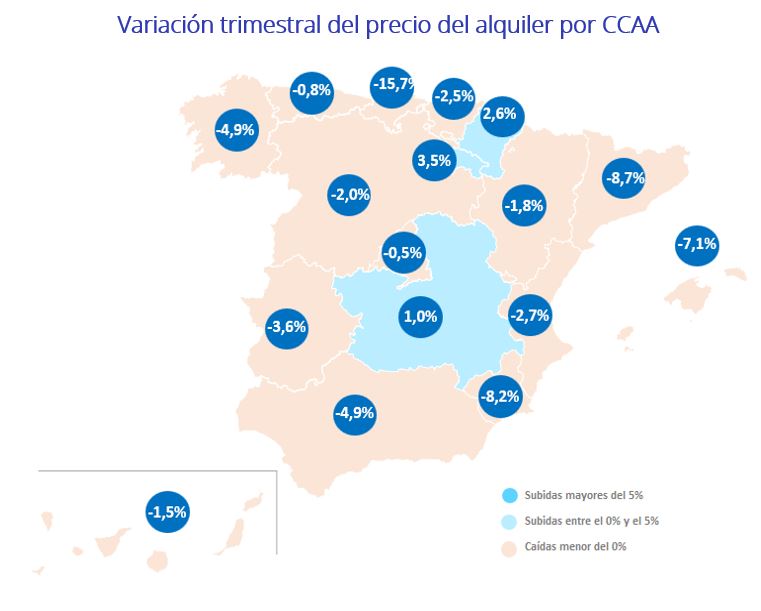Variación trimestral del precio del alquiler por CCAA