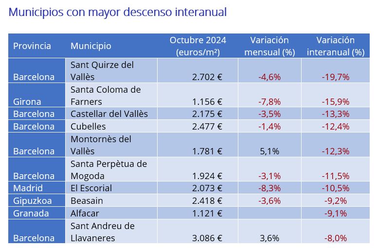 precio vivienda