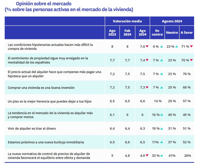 opinión sobre el mercado de las personas activas