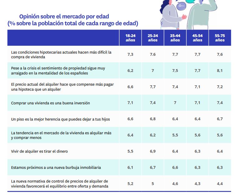 Opinión sobre el mercado por edad