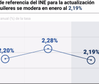 precio del alquiler