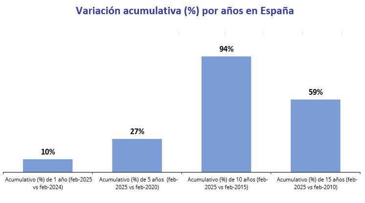 Análisis precio alquiler España