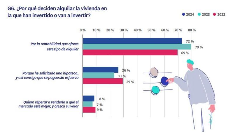 alquilar vivienda como inversión 