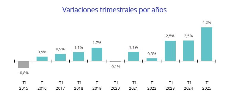 precio de la vivienda de segunda mano en España