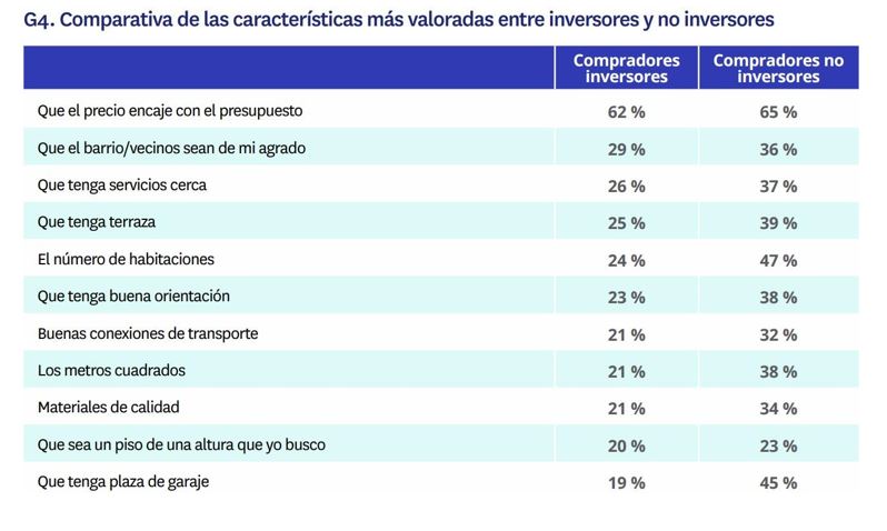 Características más valoradas inversores