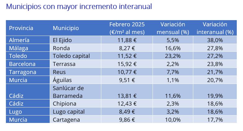 precio alquiler municipios