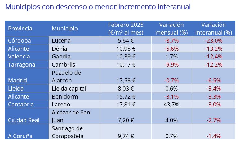 precio alquiler municipios