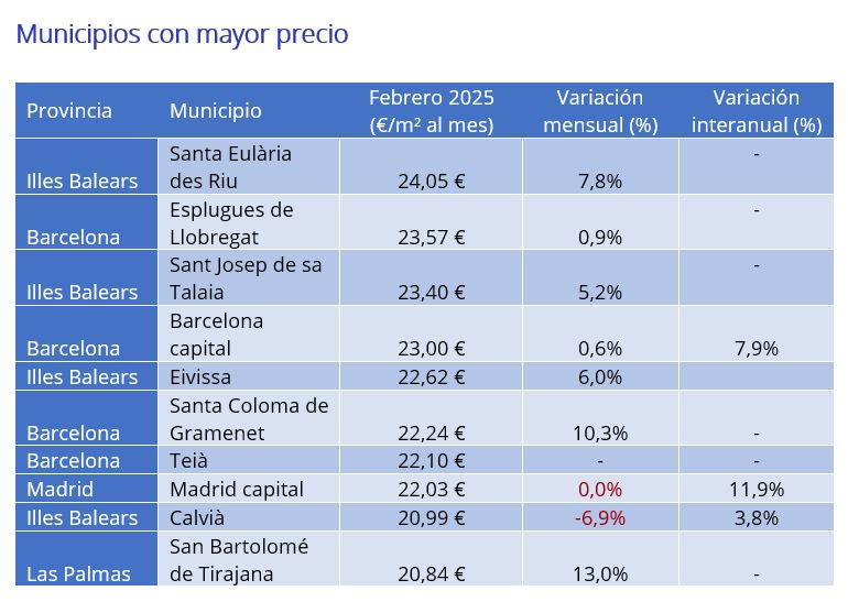 precio alquiler municipios