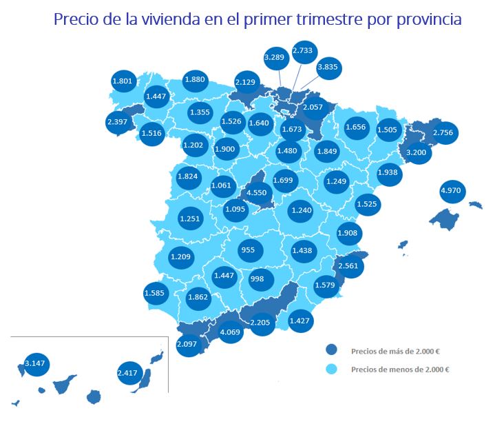 Precio de la vivienda en el primer trimestre por provincia 