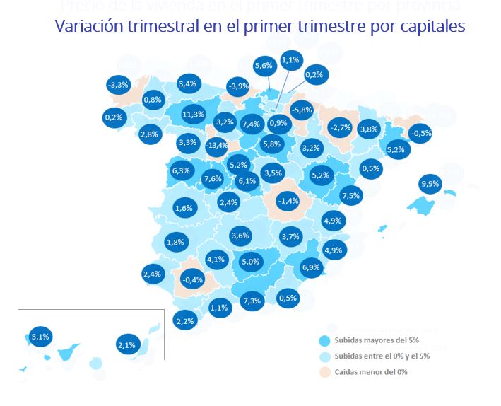 Precio de la vivienda en venta por