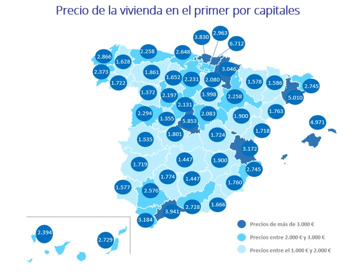 El precio de la vivienda de segunda mano sube un 4,2% en el primer trimestre en España, la subida más alta de los últimos 10 años