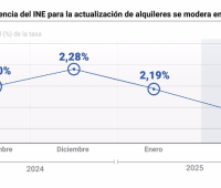 subida precio alquiler