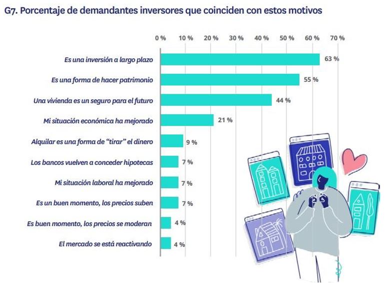 motivos demandantes inversores