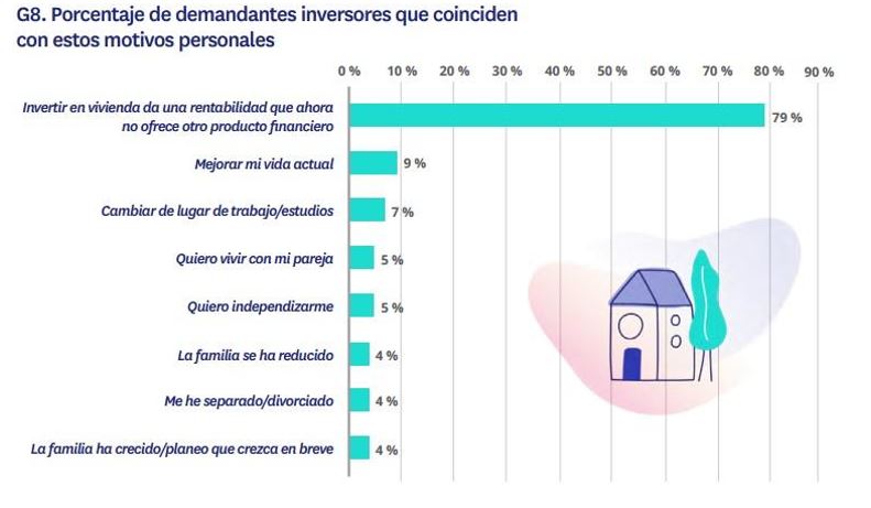 Demandantes inversores motivos