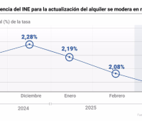 precio alquiler