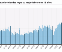 Compraventa viviendas datos INE