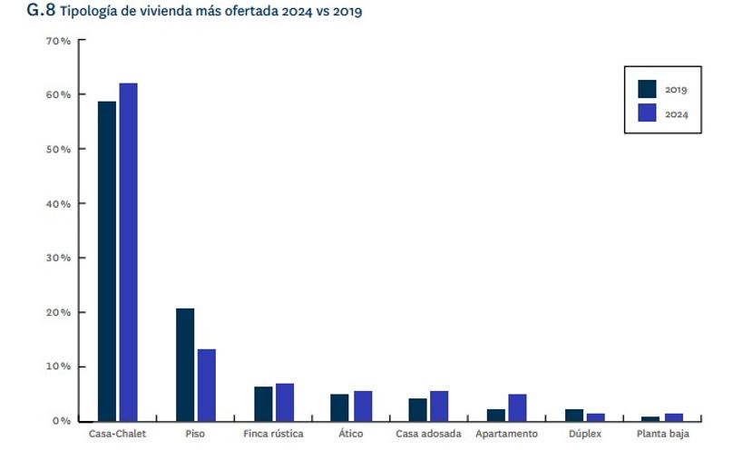 mercado inmobiliario de lujo