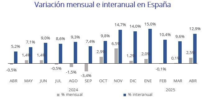 variación mensual e interanual precio alquiler