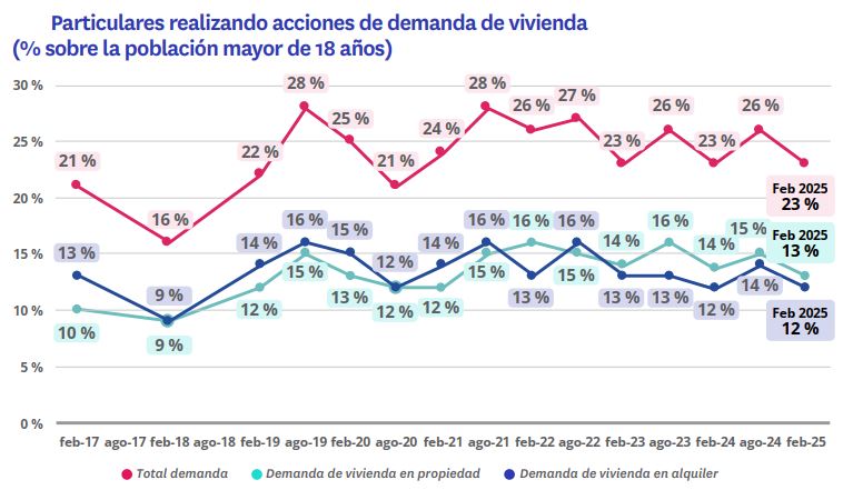 particulares que demandan vivienda